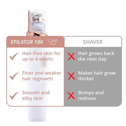 18K Hair Remover – Pro Facial Hair Removal Device
